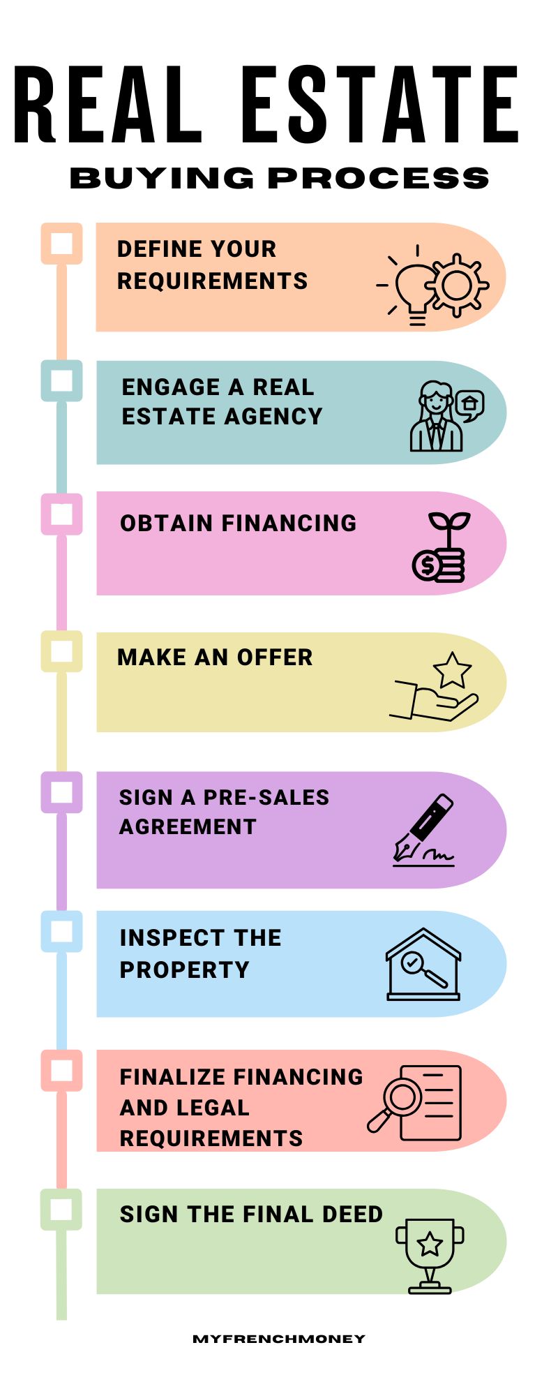 Buying real estate process in france